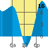 Tide chart for Anacortes, Washington on 2022/07/16