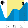 Tide chart for Anacortes, Washington on 2022/08/5
