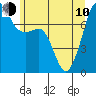 Tide chart for Anacortes, Washington on 2023/06/10