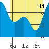 Tide chart for Anacortes, Washington on 2023/06/11
