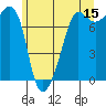 Tide chart for Anacortes, Washington on 2023/06/15