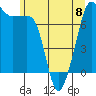 Tide chart for Anacortes, Washington on 2023/06/8