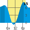 Tide chart for Anacortes, Washington on 2023/08/15