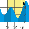 Tide chart for Anacortes, Washington on 2023/08/6