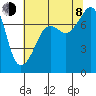 Tide chart for Anacortes, Washington on 2023/08/8