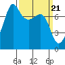 Tide chart for Anacortes, Washington on 2024/03/21