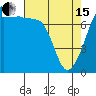 Tide chart for Anacortes, Washington on 2024/04/15
