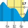 Tide chart for Anacortes, Washington on 2024/04/17