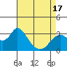 Tide chart for Collinsville, Sacramento River Delta, California on 2021/04/17