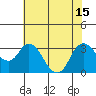 Tide chart for Collinsville, California on 2021/07/15