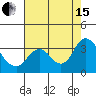 Tide chart for Collinsville, Sacramento River Delta, California on 2021/08/15