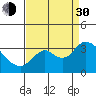 Tide chart for Collinsville, Sacramento River Delta, California on 2021/08/30
