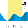 Tide chart for Collinsville, Sacramento River Delta, California on 2021/09/15
