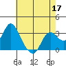 Tide chart for Collinsville, Sacramento River Delta, California on 2022/05/17