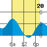 Tide chart for Collinsville, Sacramento River Delta, California on 2022/05/20