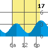 Tide chart for Collinsville, California on 2022/08/17