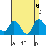Tide chart for Collinsville, Sacramento River Delta, California on 2023/08/6