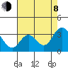 Tide chart for Collinsville, Sacramento River Delta, California on 2023/08/8