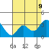 Tide chart for Collinsville, Sacramento River Delta, California on 2023/08/9