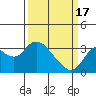 Tide chart for Collinsville, Sacramento River Delta, California on 2024/03/17