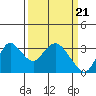 Tide chart for Collinsville, Sacramento River Delta, California on 2024/03/21