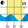 Tide chart for Collinsville, Sacramento River Delta, California on 2024/05/15