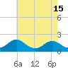 Tide chart for Colonial Beach, Virginia on 2021/05/15