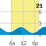 Tide chart for Colonial Beach, Virginia on 2021/05/21