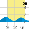 Tide chart for Colonial Beach, Potomac River, Virginia on 2023/06/20