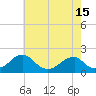 Tide chart for Colton Point, Potomac River, Maryland on 2021/05/15