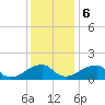 Tide chart for Colton Point, Potomac River, Maryland on 2023/12/6