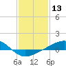 Tide chart for Chandeleaur Sound, Comfort Island, New Orleans, Louisiana on 2021/01/13