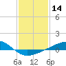 Tide chart for Chandeleaur Sound, Comfort Island, New Orleans, Louisiana on 2021/01/14