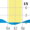 Tide chart for Chandeleaur Sound, Comfort Island, New Orleans, Louisiana on 2021/01/15