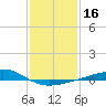 Tide chart for Chandeleaur Sound, Comfort Island, New Orleans, Louisiana on 2021/01/16