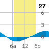 Tide chart for Chandeleaur Sound, Comfort Island, New Orleans, Louisiana on 2021/01/27