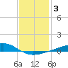 Tide chart for Chandeleaur Sound, Comfort Island, New Orleans, Louisiana on 2021/01/3
