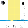 Tide chart for Chandeleaur Sound, Comfort Island, New Orleans, Louisiana on 2021/01/6