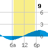 Tide chart for Chandeleaur Sound, Comfort Island, New Orleans, Louisiana on 2021/01/9