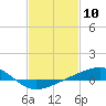Tide chart for Chandeleaur Sound, Comfort Island, New Orleans, Louisiana on 2021/02/10