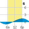 Tide chart for Chandeleaur Sound, Comfort Island, New Orleans, Louisiana on 2021/02/6