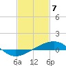 Tide chart for Chandeleaur Sound, Comfort Island, New Orleans, Louisiana on 2021/02/7