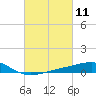 Tide chart for Chandeleaur Sound, Comfort Island, New Orleans, Louisiana on 2021/03/11