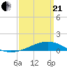 Tide chart for Chandeleaur Sound, Comfort Island, New Orleans, Louisiana on 2021/03/21