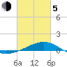 Tide chart for Chandeleaur Sound, Comfort Island, New Orleans, Louisiana on 2021/03/5