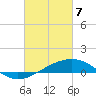 Tide chart for Chandeleaur Sound, Comfort Island, New Orleans, Louisiana on 2021/03/7
