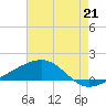 Tide chart for Chandeleaur Sound, Comfort Island, New Orleans, Louisiana on 2021/07/21