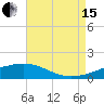 Tide chart for Chandeleaur Sound, Comfort Island, New Orleans, Louisiana on 2021/08/15