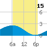 Tide chart for Chandeleaur Sound, Comfort Island, New Orleans, Louisiana on 2021/09/15