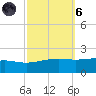 Tide chart for Chandeleaur Sound, Comfort Island, New Orleans, Louisiana on 2021/10/6